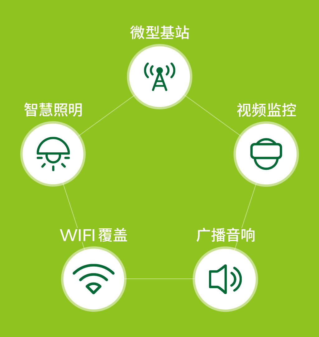 功能組件