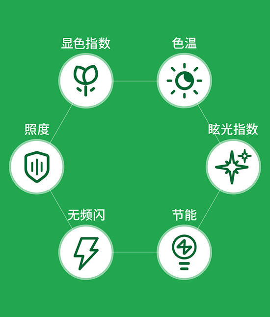 場(chǎng)館照明LED燈具需求